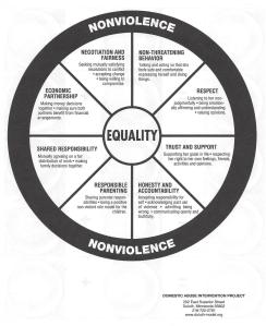 A great guide for any relationship.  Wish business/government culture would adopt it universally.  